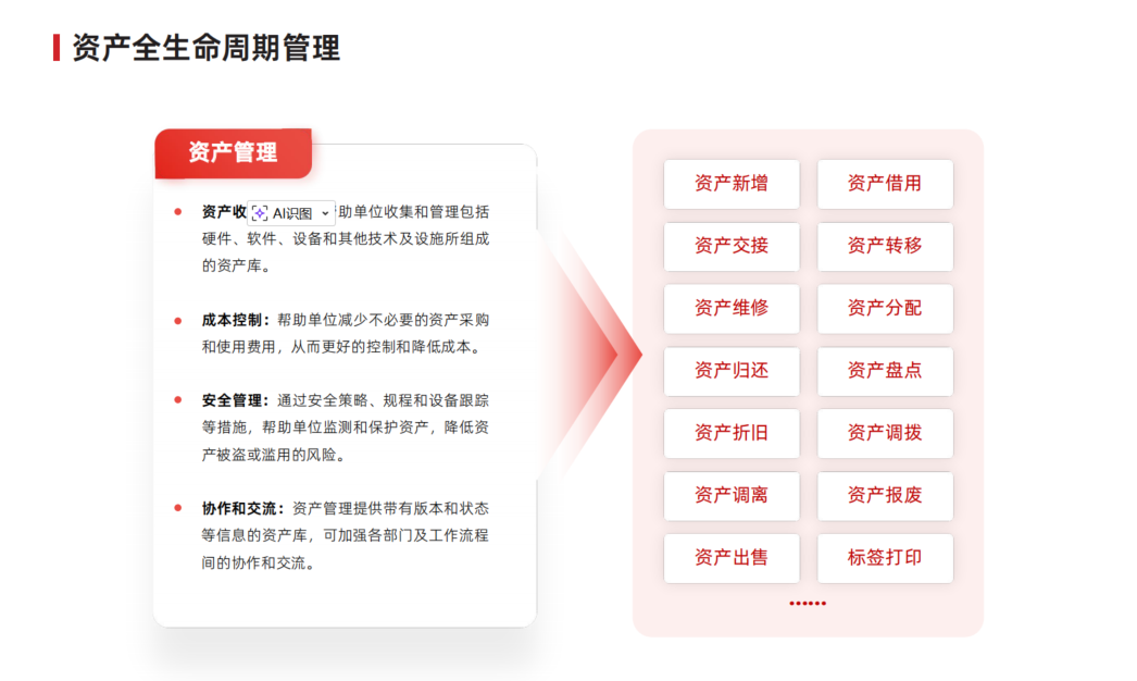 资产管理