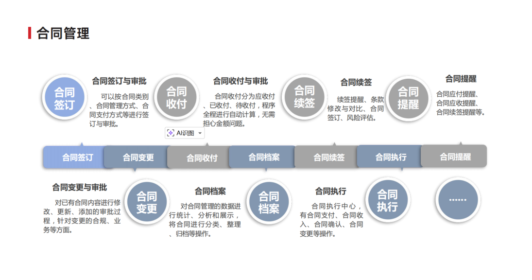 合同管理
