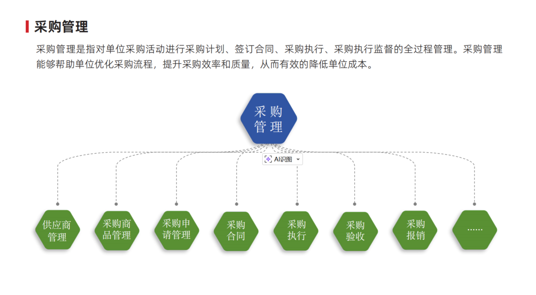 采购管理